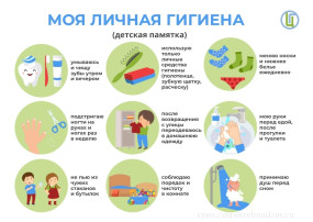 «Личная гигиена». «Личная гигиена».